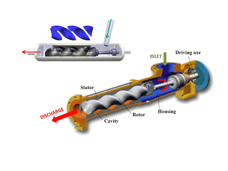 the-parts-of-a-progressive-cavity-pump