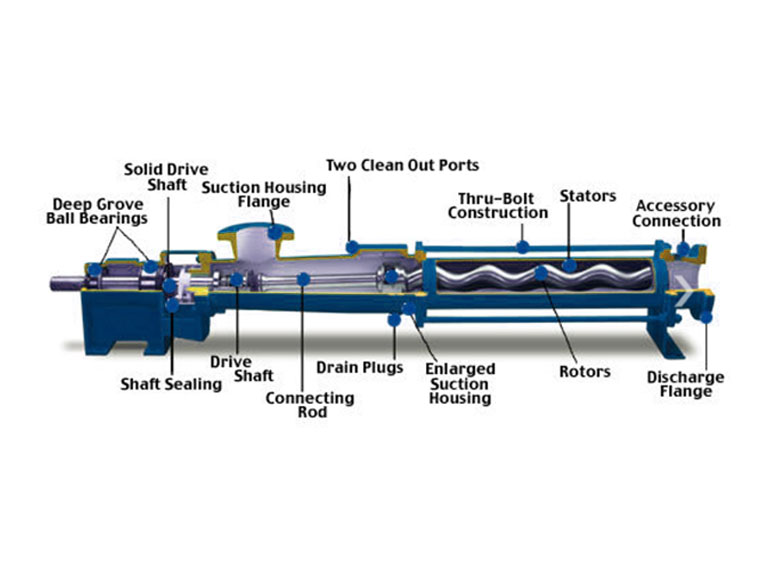 the-Right-Spare-Parts-for-Your-Screw-Pump